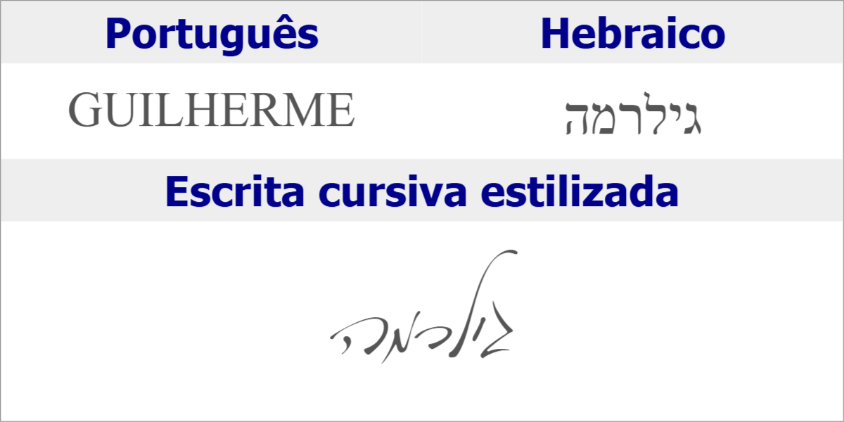Nomes em Hebraico www.hebraico.pro.br