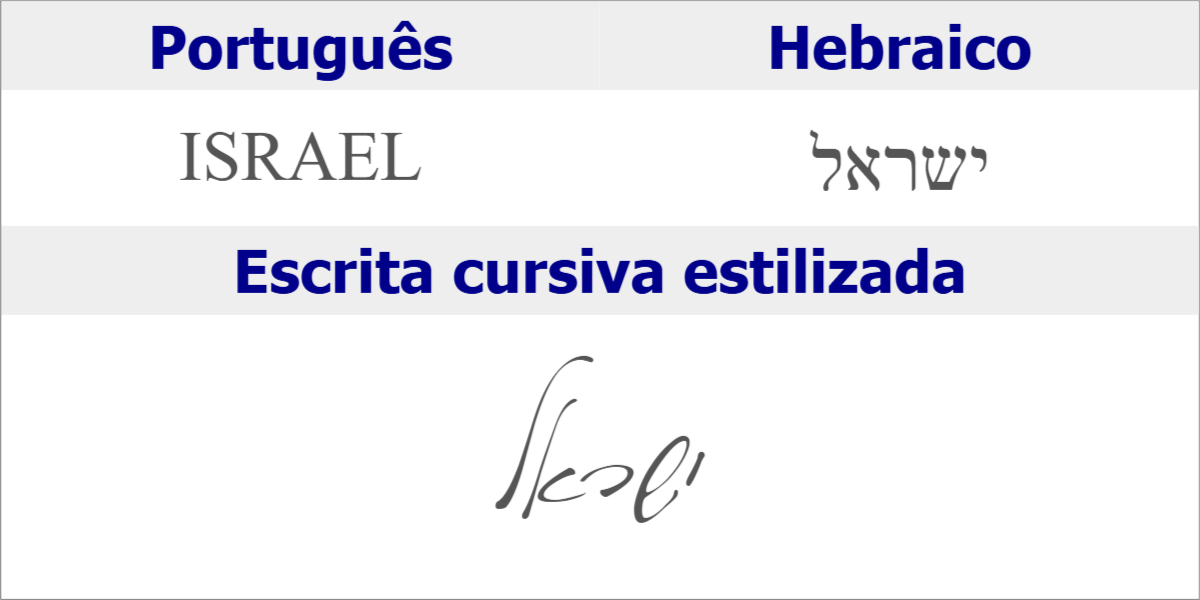 Nomes em Hebraico www.hebraico.pro.br