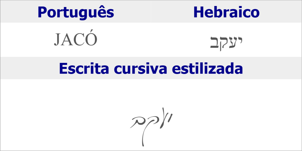 Significado Do Nome Jacó Na Bíblia EDUBRAINAZ Significado Do Nome Jacó Na Bíblia EDUBRAINAZ