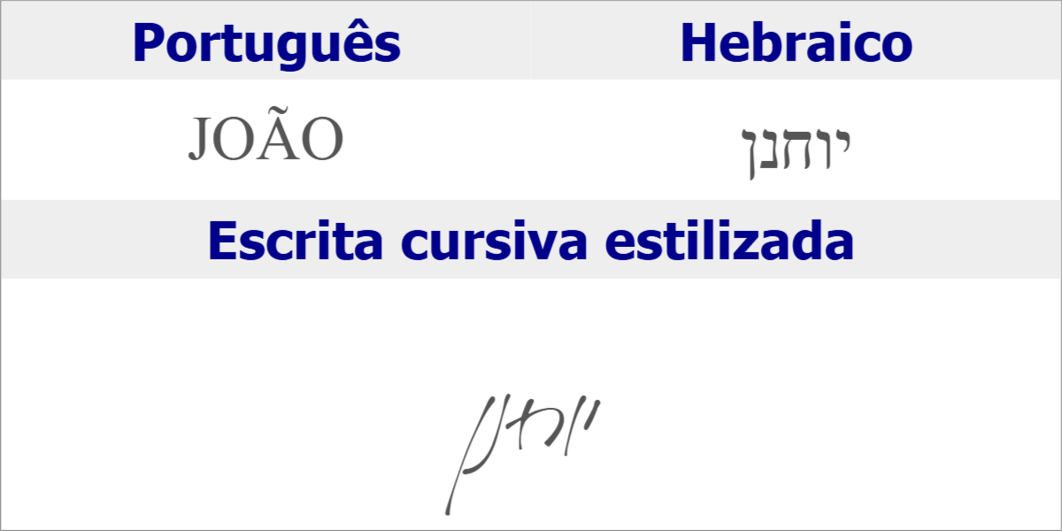 significado-do-nome-jo-o-www-hebraico-pro-br