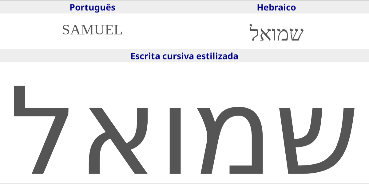 significado-do-nome-samuel-www-hebraico-pro-br